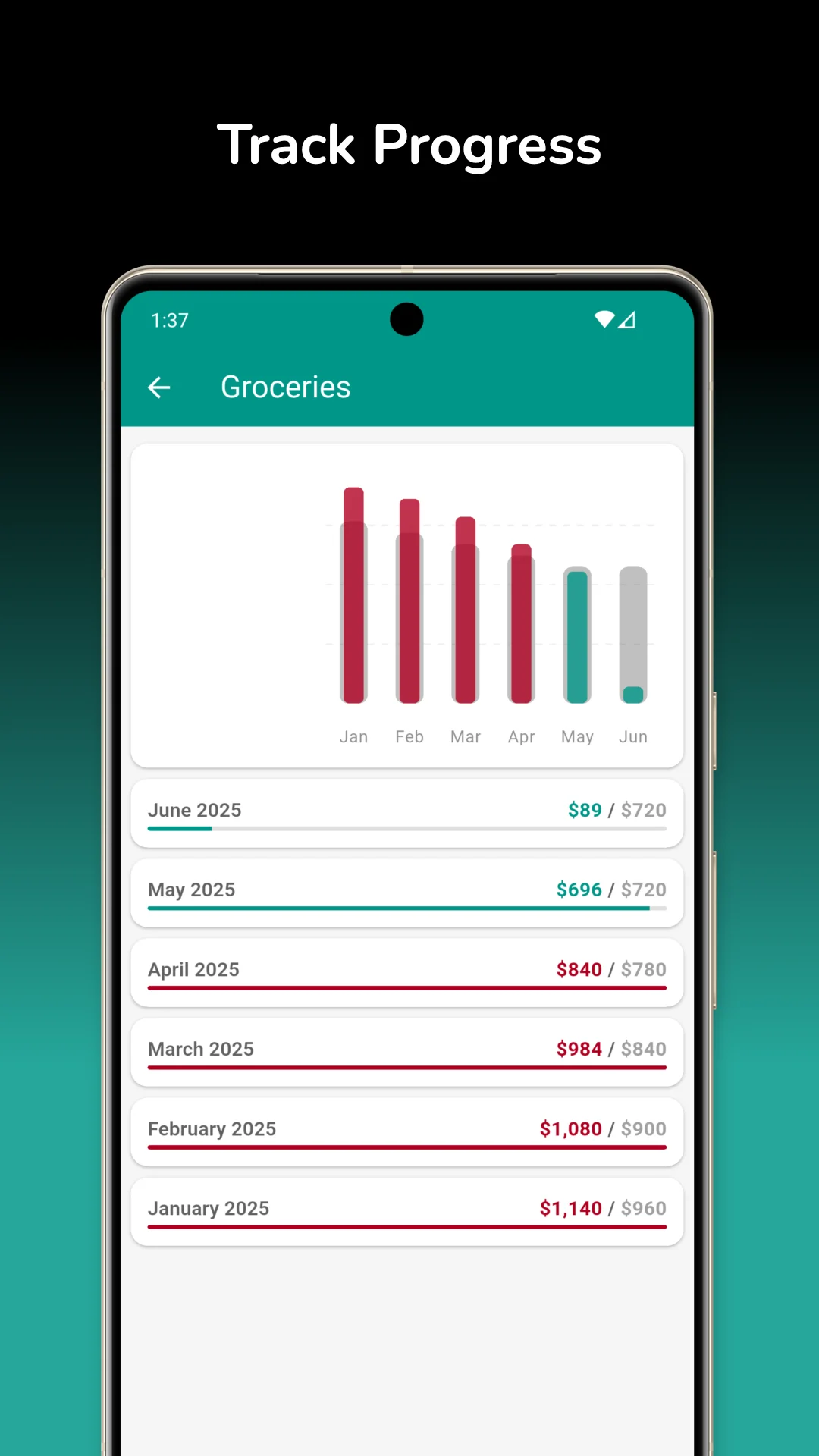 Early Budgetum category progress chart shown in an Android store screenshot