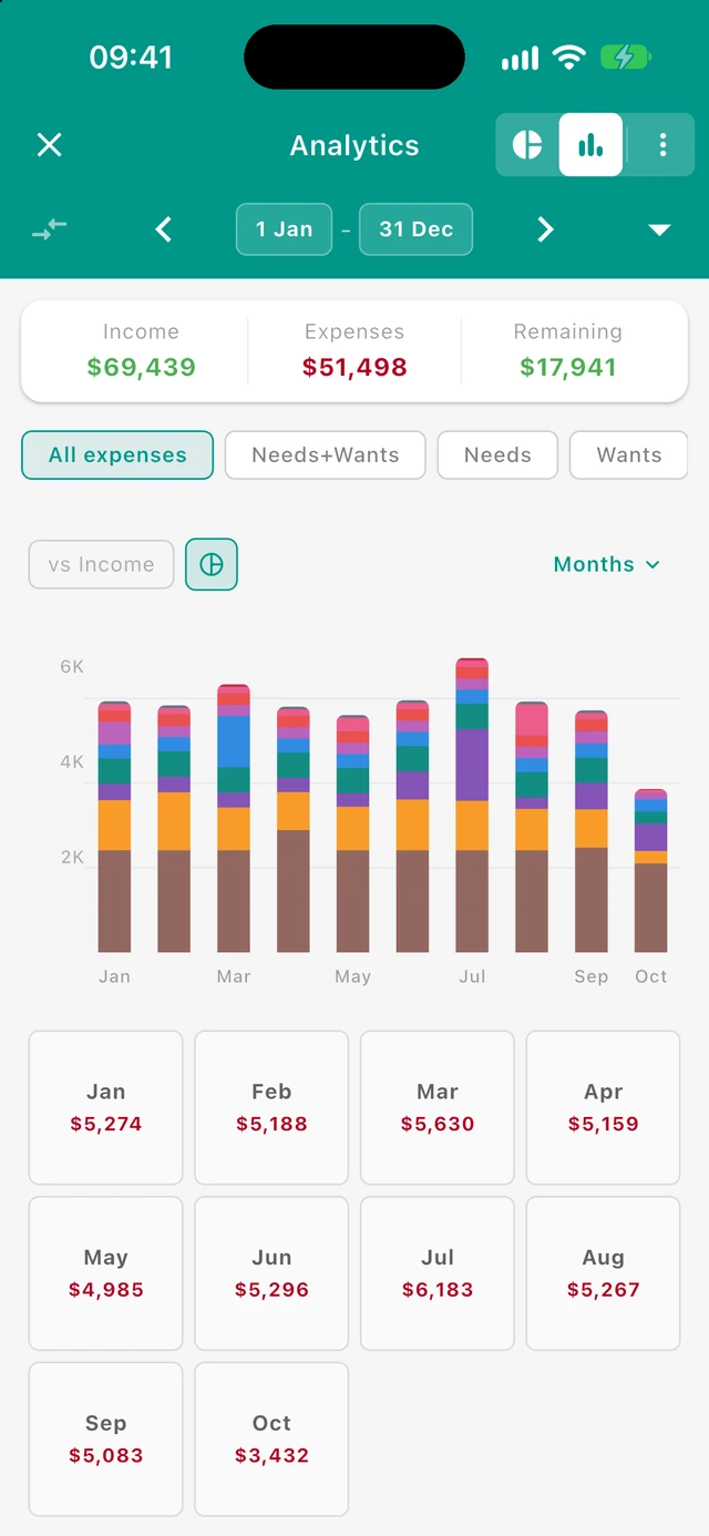 Budgetum analytics with monthly spending trends