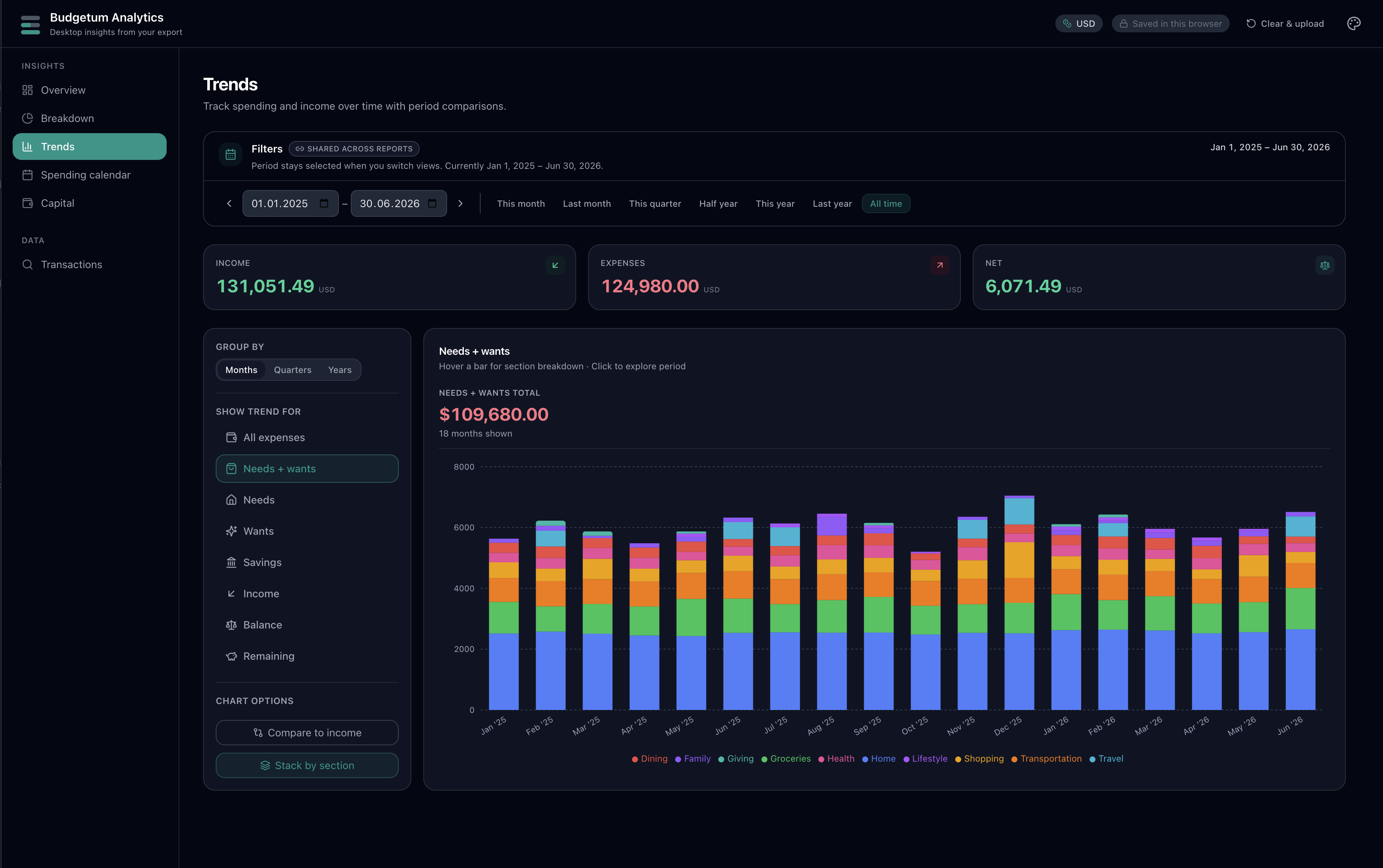 Budgetum desktop analytics trends preview