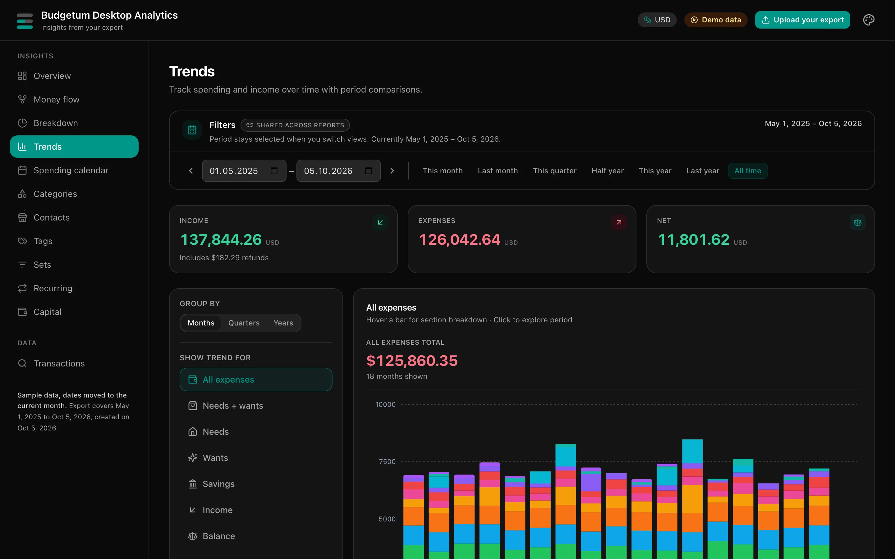 Budgetum Desktop Analytics trends report